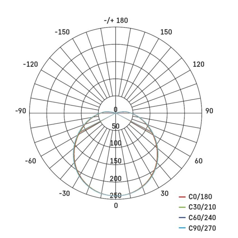 LED svetilo nadometno CORI, okroglo, 12W, IP44, toplo bela