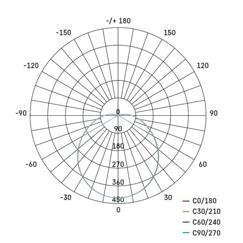 LED svítidlo CORI 36 cm, 18 W, teplá bílá, IP44