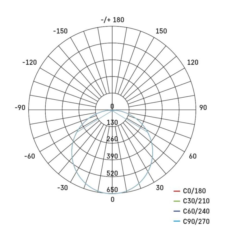 LED prisadené svietidlo DORI, kruh. biele 24,5W neutr.b., IP54