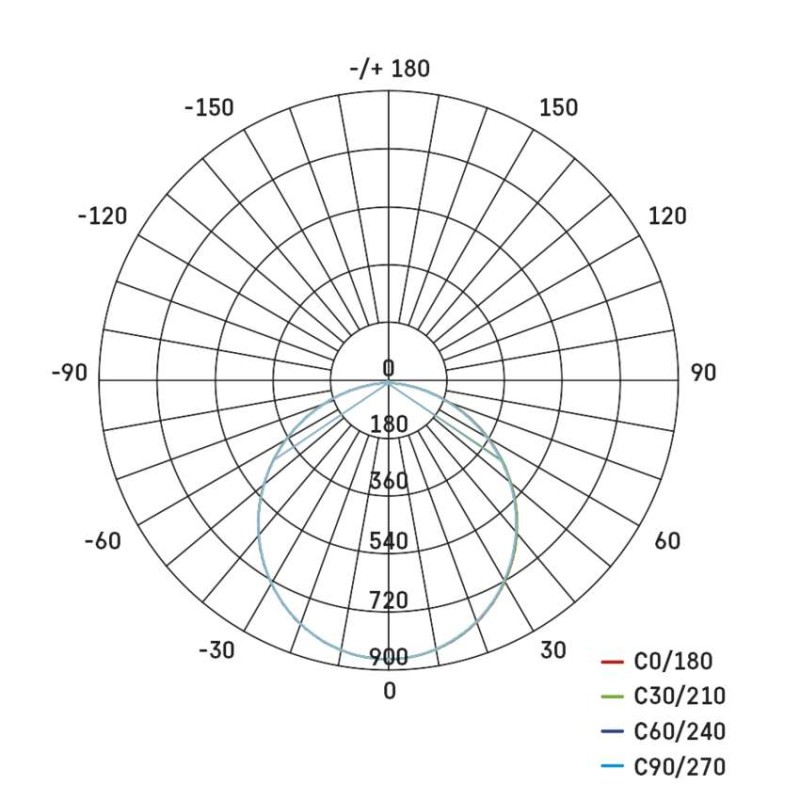 LED-Einbauleuchte RUBIC, rund, weiß, 24W, neutralweiß