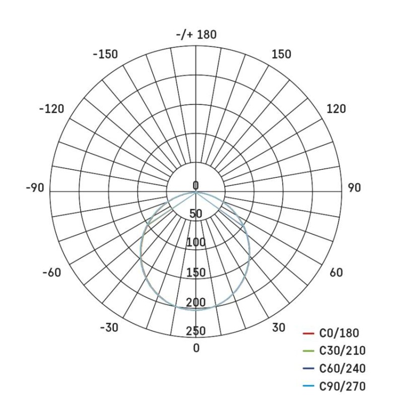 LED-Anbauleuchte NEXXO, quadratisch, weiß, 7,6W, mit Change CCT