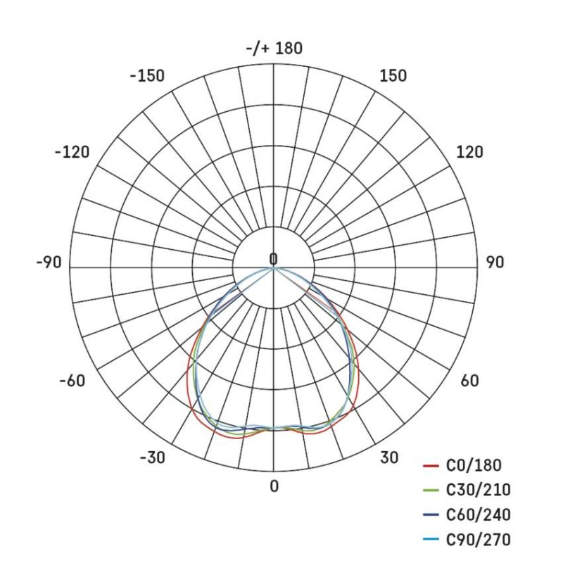 OCZKO LED 5W SIMMI WW BIAŁE x3