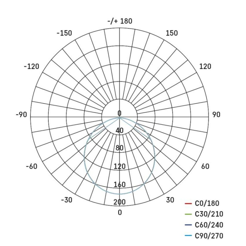 LED-Einbauleuchte NEXXO, rund, schwarz, 7W, mit Change CCT