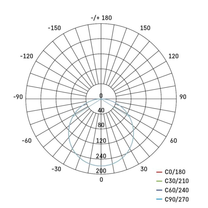 EMOS LED panel VIXXO beépíthető 7,5W 650lm IP65 term. fehér