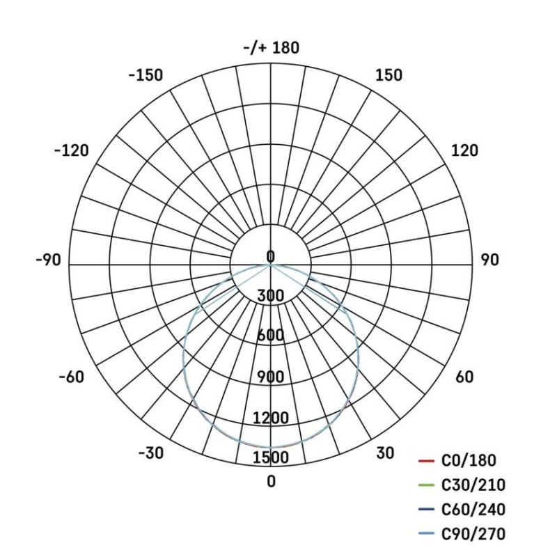 Panel LED LUXXO  60×60 22W IP20 neutralna biel