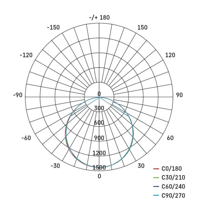 LED panelis MAXXO, 60 x 60 cm, 36W, 4320 lm, neitrāli balts