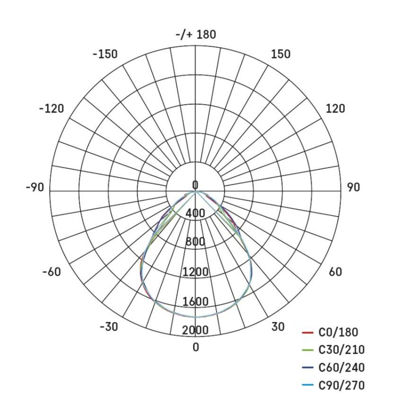 LED panelis PROXO, 60 x 60 cm, 40 W, 3700 lm, neitrāli balts, UGR