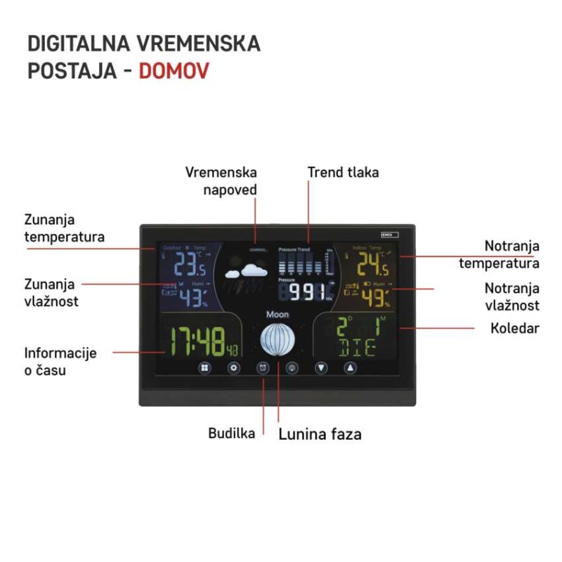Meteorološka postaja E6018