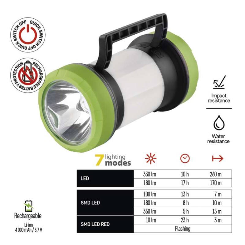 LED nabíjecí kempingová svítilna P2313, 350 lm