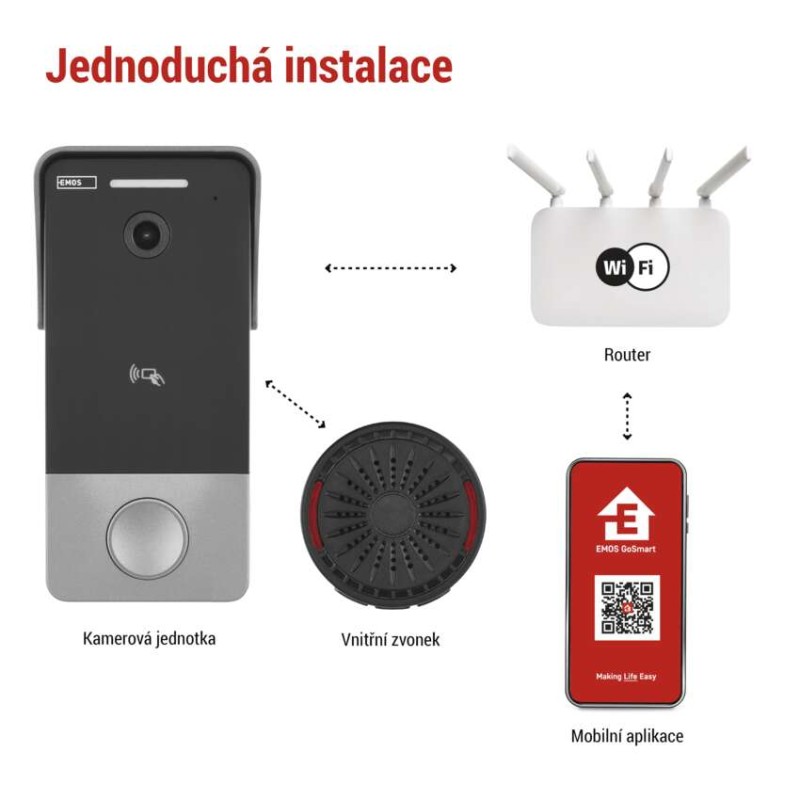 GoSmart videozvonek IP-20PoE