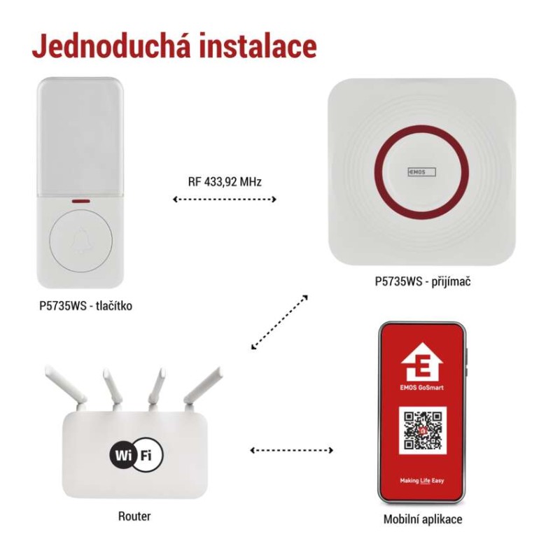 GoSmart Domovní bezdrátový zvonek P5735WS do zásuvky s WiFi