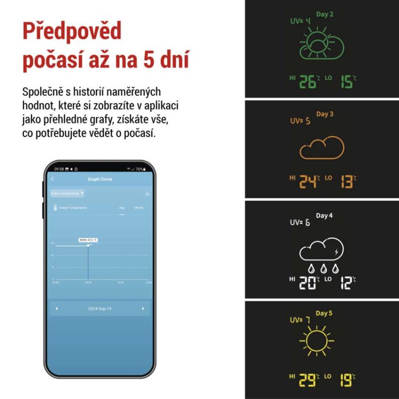 GoSmart Bezdrátová meteostanice E8610 s wifi