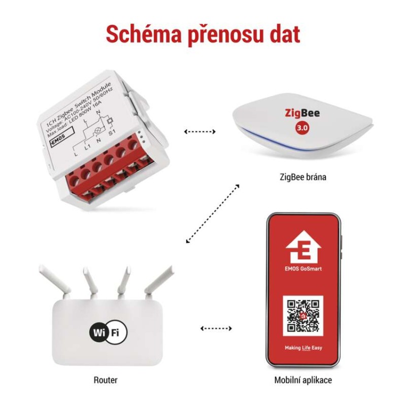 GoSmart modul spínací IP-2201SZ, ZigBee, 1-kanálový