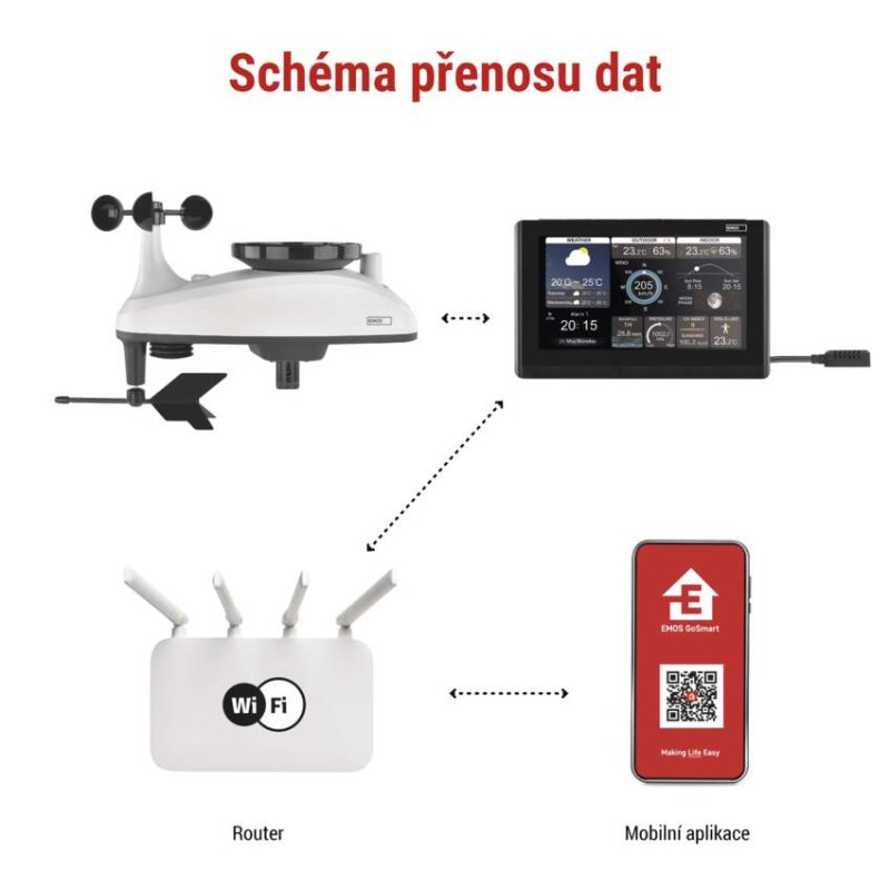GoSmart bezdrátová meteostanice profi E6001