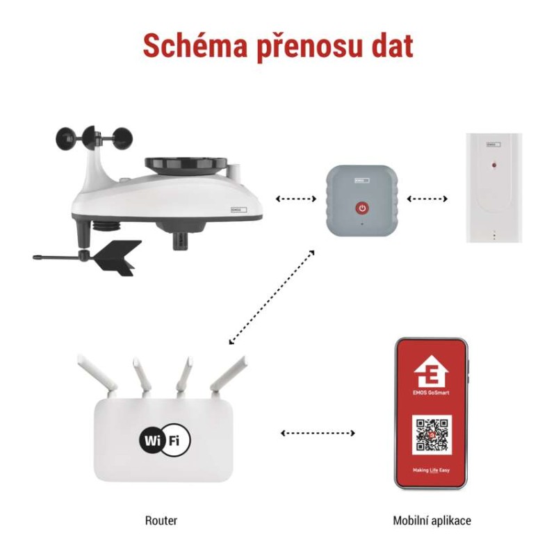 GoSmart bezdrátová meteostanice profi E6000