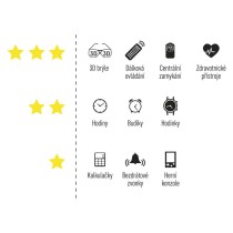 Lithiová knoflíková baterie GP CR2032, 4 ks + bezp. nálepky