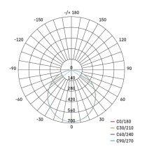 4 + 1 LED panel nadometni kvadratni 24W WW