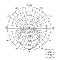LED prachotěsné svítidlo DUSTY 18W neutrální bílá, 2340 lm, IP65