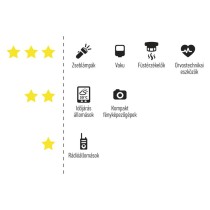 GP Lítium elem CR123A 4db/bliszter