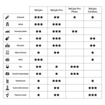 GP ReCyko NiMH Akkumulátor HR03 (AAA) 1000mAh 2db