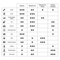 Nabíjacia batéria GP ReCyko Pro Professional (AA)