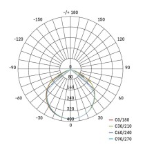 LED reflektor SIMPO 20,5W neutralweiß