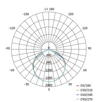 LED reflektor přenosný, 50W neutrální bílá