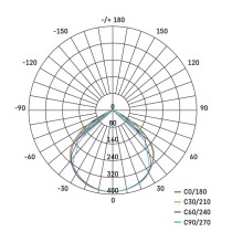 LED reflektor SIMPO 10 W természetes fehér