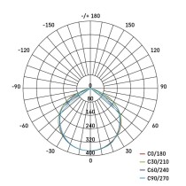 LED reflektor GLARO 10W, fekete, IP65, 1000 lm, természetes fehér