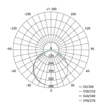 LED reflektor HOBBY SLIM 2x 20,5W + trojnožka, černý/žlutý, neutrální bílá