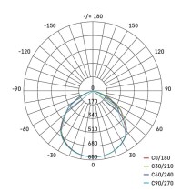 LED reflektor SIMPO 20 W természetes fehér