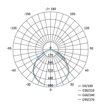 LED reflektor SIMPO 20W, fehér, IP65, 2000 lm, természetes fehér