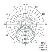LED reflektor SIMPO, 10W, PIR, neutrálna biela