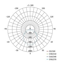 EMOS Ilio LED reflektor 31W 2800lm IP65 természetes fehér