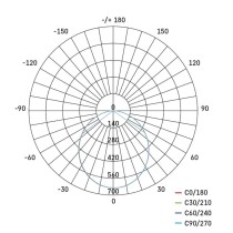 EMOS Ilio LED reflektor 21W 1900lm mozgásérzékelővel IP44 term. fehér