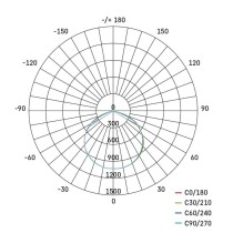 EMOS Profi LED reflektor ACCO 30W 3000lm IP54 hideg fehér