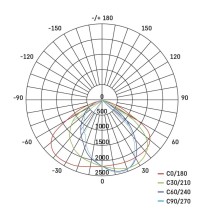 LED publiskais gaismeklis SOLIS 70W, 8400 lm, neitrāli balts