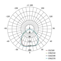 LED bodové svietidlo SIMMI strieborné, kruh 5W teplá b.