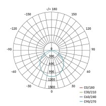 LED reflektor ILIO přenosný, 31 W, černý/žlutý, neutrální bílá