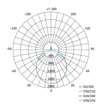 LED reflektor ILIO přenosný, 51 W, černý/žlutý, neutrální bílá
