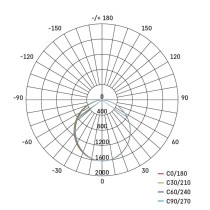 LED lineáris lámpatest ORTO 38W, semleges fehér
