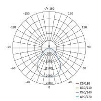 Panel LED VEXXO 60×60 33W Powiązany IP20 neutralna biel UGR