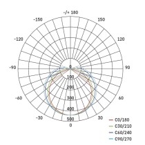 LED prachotesné svietidlo DUSTY 18W neutrálna biela, IP65