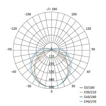 #LED BATTEN MANO 20W 2200LM IP20 NW