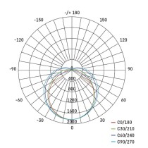 LED liniové svítidlo MANO 60W neutrální bílá