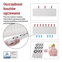 Wentylator podgrzejnikowy TRIO, biały