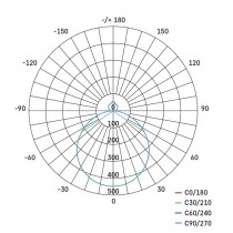 Oprawa LED SABI 30W regulowana CCT, ściemnialna, z pilotem