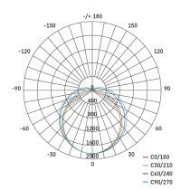 LED lineárne svietidlo PANO 50W, neutrálna biela