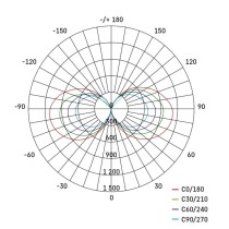 Oprawa robocza LED 360° 70W 7000lm IP54 French