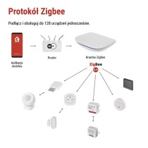 GoSmart Wielofunkcyjna bramka IP-2000Z ZigBee / Bluetooth / WiFi